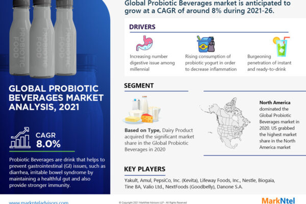 Global Probiotic Beverages Market