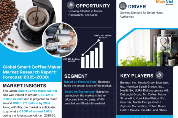 Global Smart Coffee Maker Market