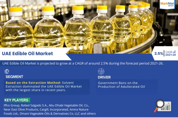 UAE Edible Oil Market